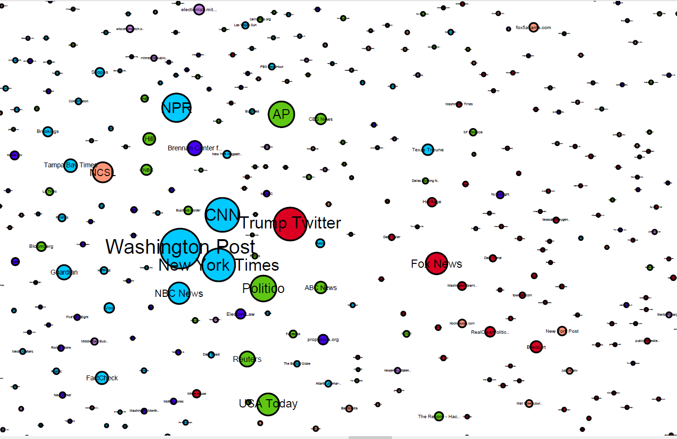 network map of discourse on mail in voting fraud