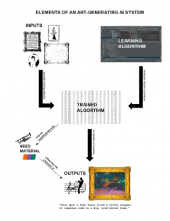 A Legal Anatomy of AI-generated Art: Part I