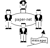 papernet.gif (1184 bytes)