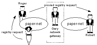 proxy.gif (1948 bytes)