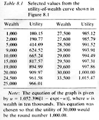 12+ Utility Of Wealth Curve Pics