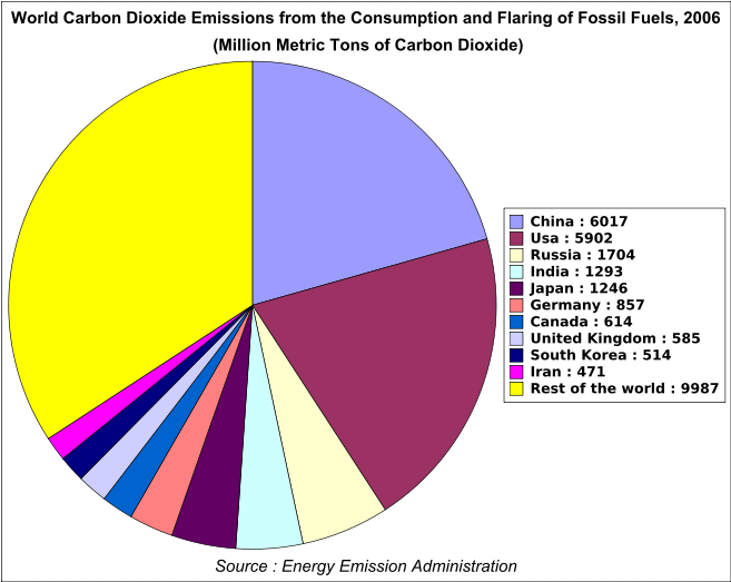 Global Carbon Emitters.png