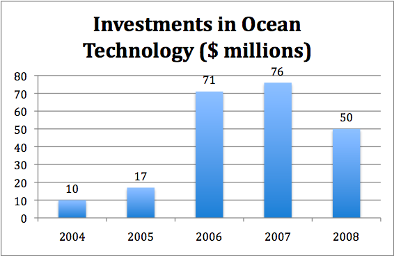 Ocean Tech Inv.png