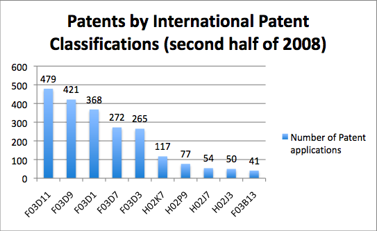 PatentsClass.png