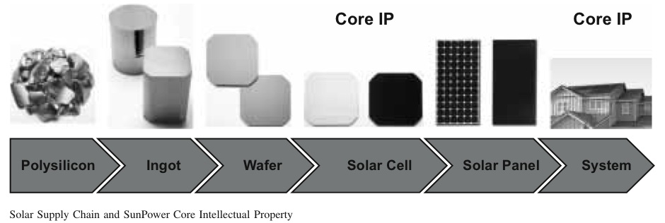 SunPower Core IP.jpg