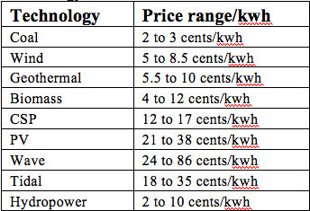File:Technology prices.png