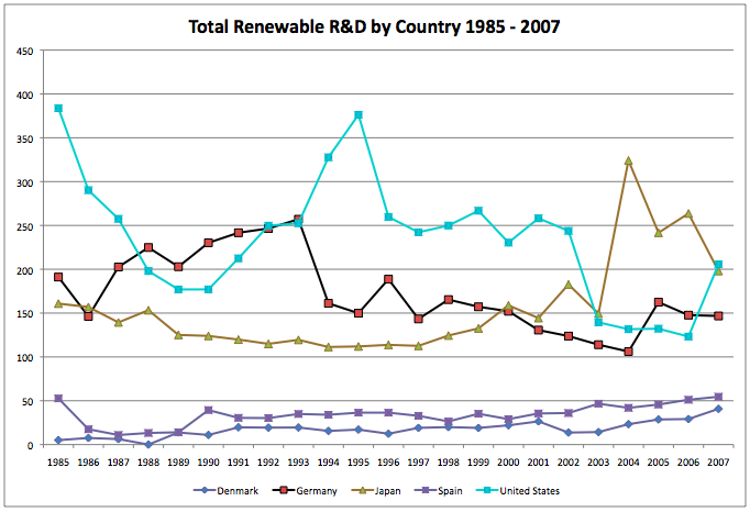 Total renewable RD from 1985.png