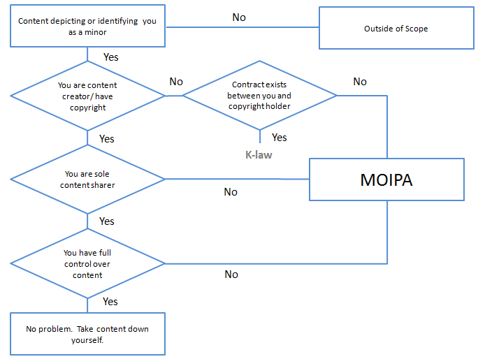 File:Moipa1.PNG