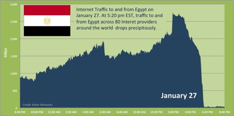 File:Egypt internet blackout.jpg