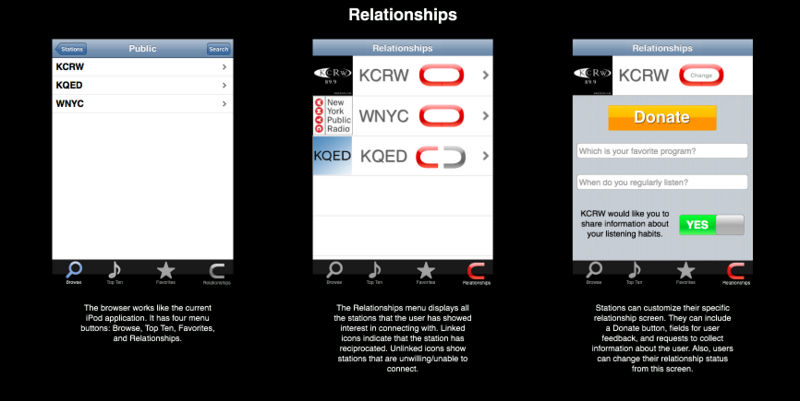 File:Iphonerelationshipflow 1.jpg