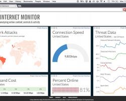 Project Spotlight: Internet Monitor