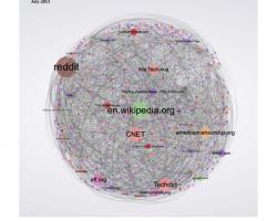 Social Mobilization and the Networked Public Sphere: Mapping the SOPA-PIPA Debate