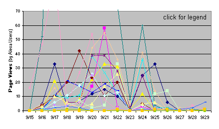 Chart of usage of Site Finder over time - click to enlarge